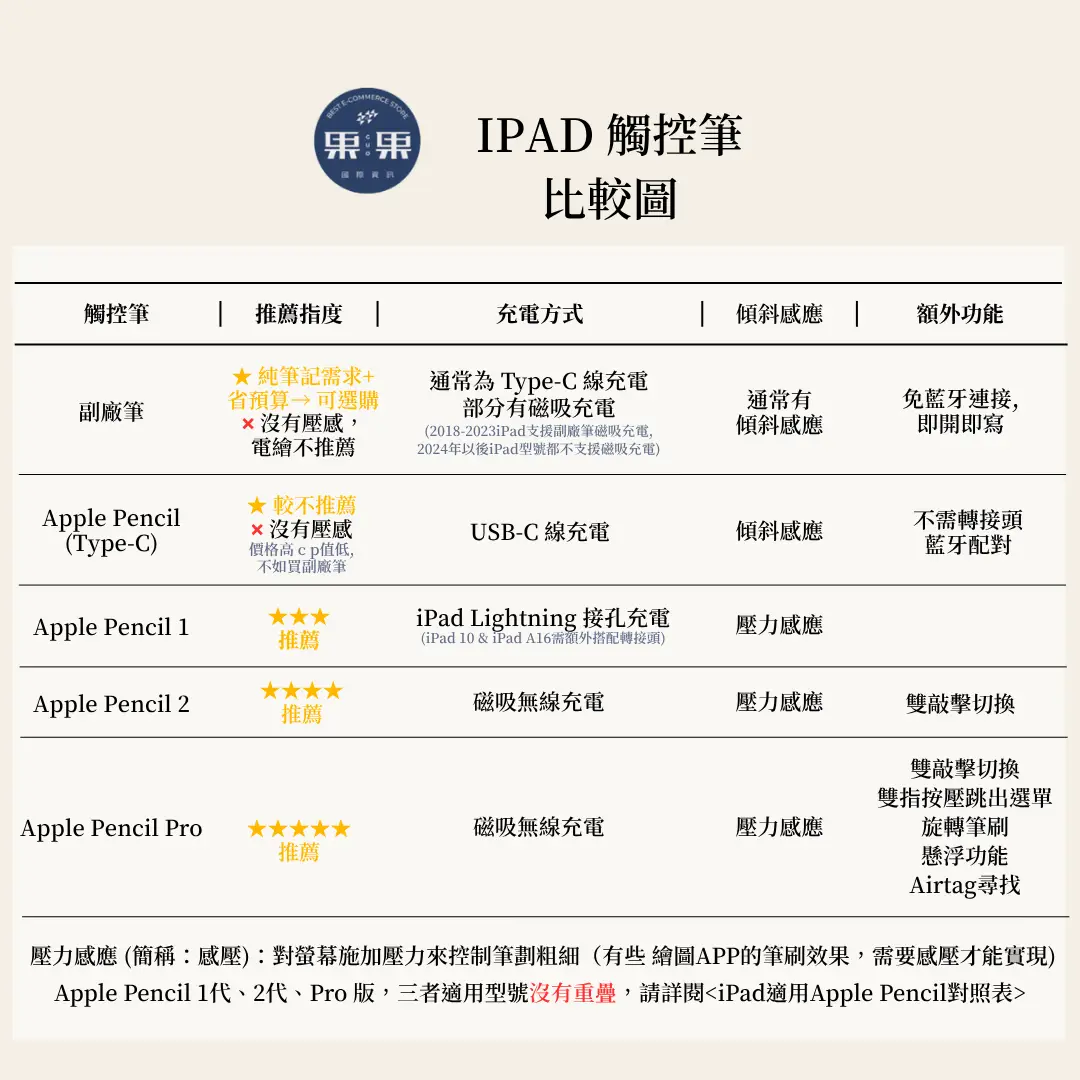 Apple Pencil 各代功能與規格差異說明