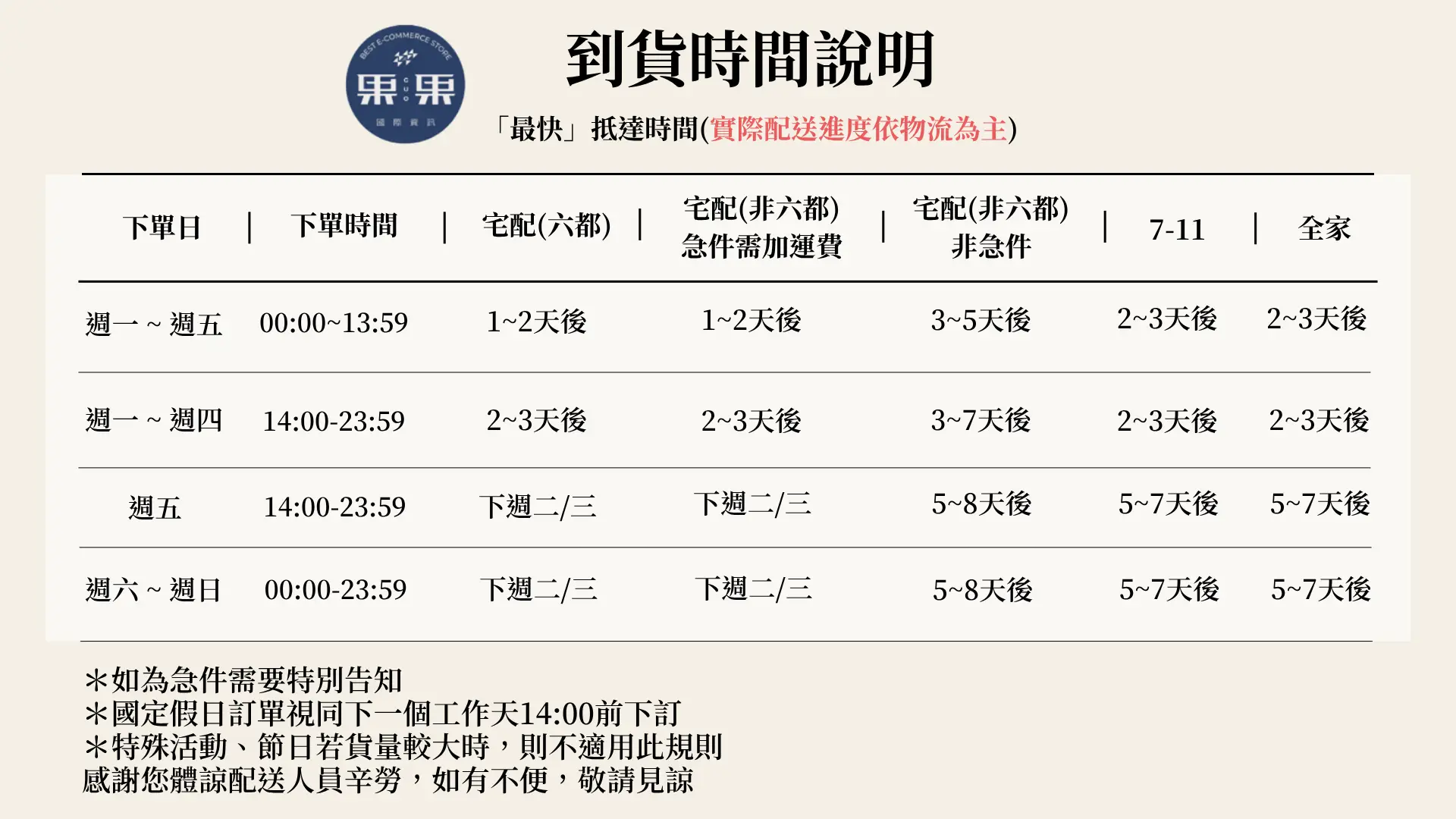 一般通路物流到貨速度示意圖